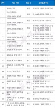 臺州17家企業成為工信部相關行業標準主要起草單位，引領行業規范發展